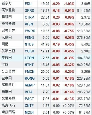 携程公司股票代码是多少