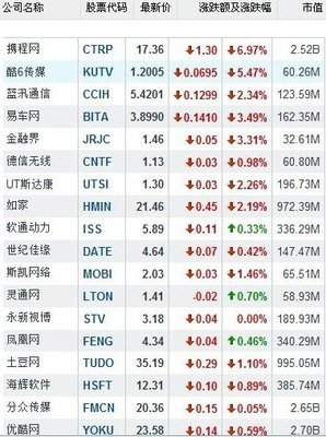 携程公司股票代码是多少