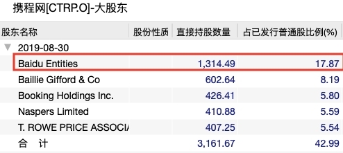 携程公司股票代码是多少