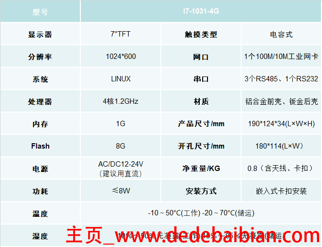 7寸显示屏分辨率是多少