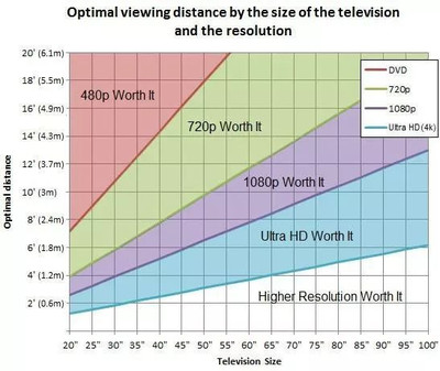 电视分辨率最好是多少钱