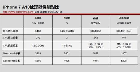 2016年苹果7售价多少钱