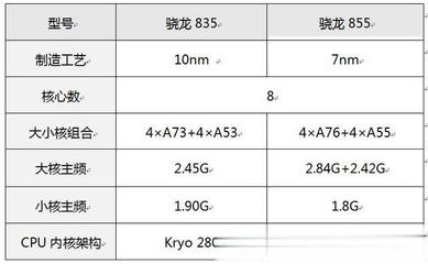 21.5 和 25寸相差多少厘米