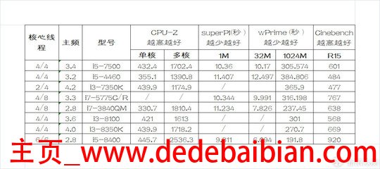 21.5 和 25寸相差多少厘米