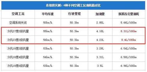 21.5 和 25寸相差多少厘米