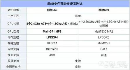 21.5 和 25寸相差多少厘米