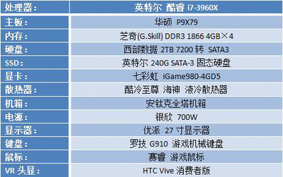 vr主机配置要多少钱