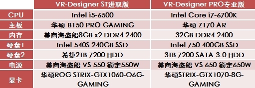 vr主机配置要多少钱