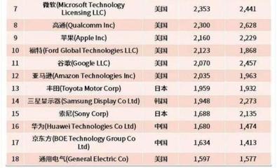 微软在全国排名多少钱