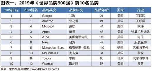 微软在全国排名多少钱