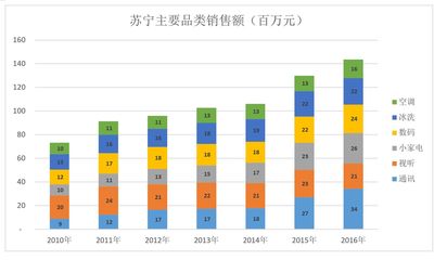 京东去年销售额是多少