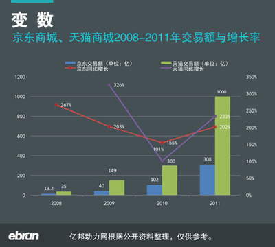 京东去年销售额是多少