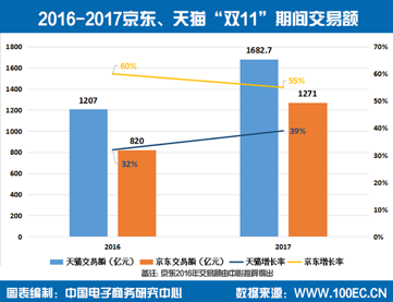 京东去年销售额是多少