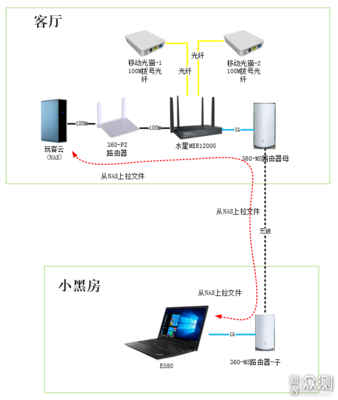 子母路由器覆盖多少米