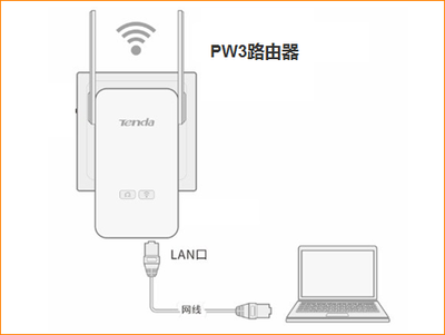 子母路由器覆盖多少米