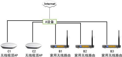 子母路由器覆盖多少米