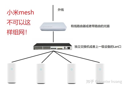 子母路由器覆盖多少米