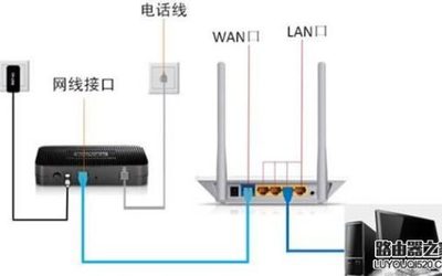 子母路由器覆盖多少米