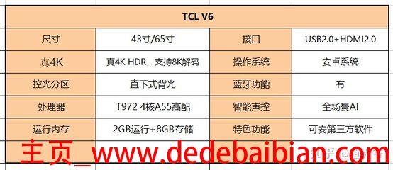 索尼电视65寸尺寸是多少