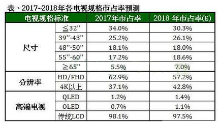 索尼电视65寸尺寸是多少