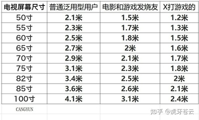 索尼电视65寸尺寸是多少