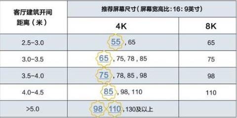 索尼电视65寸尺寸是多少