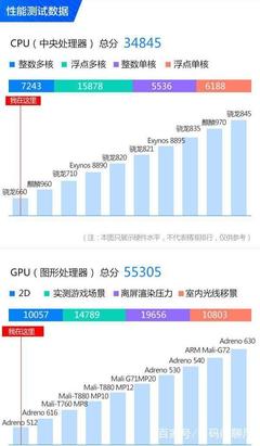 高通660跑分多少钱