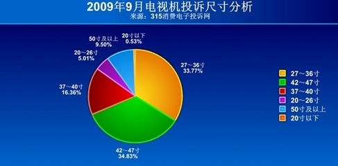 20寸平板尺寸是多少