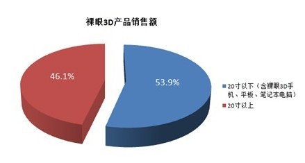 20寸平板尺寸是多少