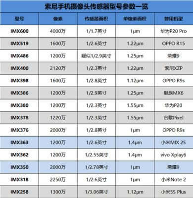 手机的面积是1多少厘米