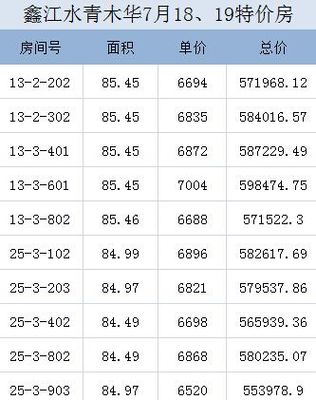 手机的面积是1多少厘米