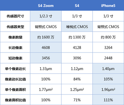 手机的面积是1多少厘米