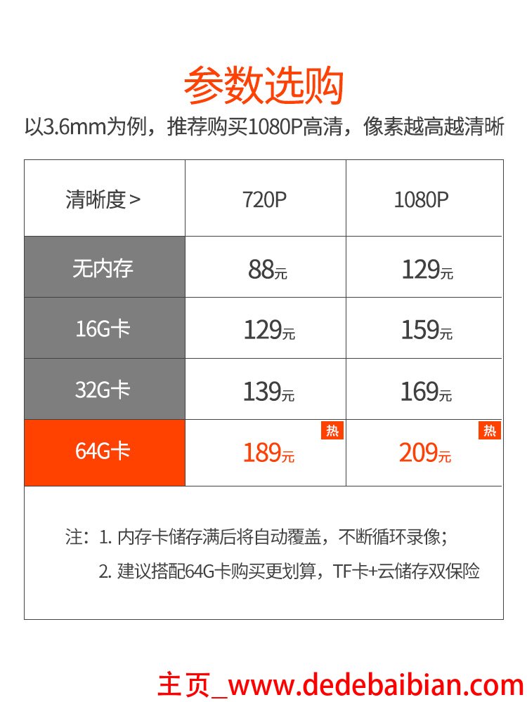 手机的面积是1多少厘米