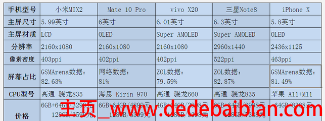 手机的面积是1多少厘米