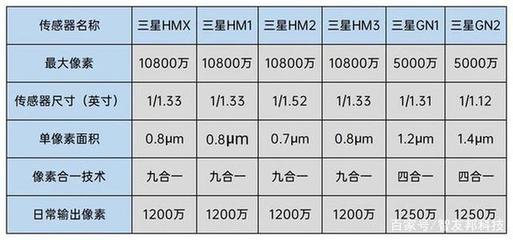 手机的面积是1多少厘米