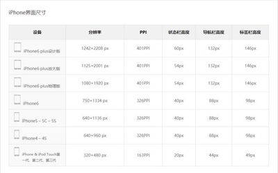 手机的面积是1多少厘米