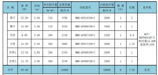 手机的面积是1多少厘米