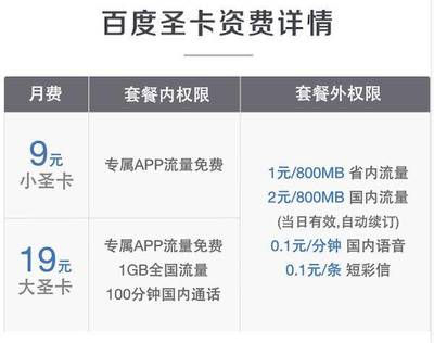 3.1mb流量多少钱联通