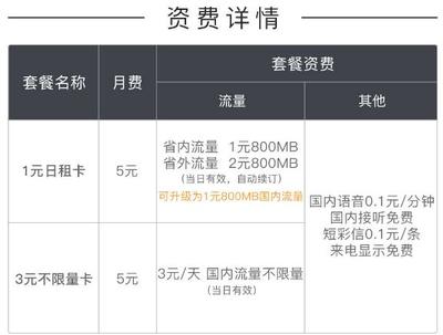 3.1mb流量多少钱联通