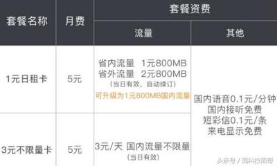 3.1mb流量多少钱联通