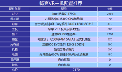 vr主机配置要多少钱