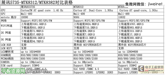 紫光收购展讯 多少钱