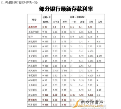 150万月利益能收入多少