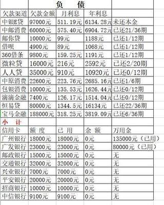 150万月利益能收入多少