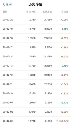 150万月利益能收入多少