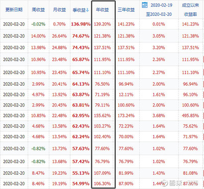 150万月利益能收入多少