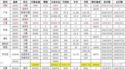 150万月利益能收入多少