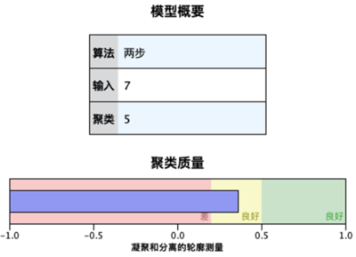 150万月利益能收入多少