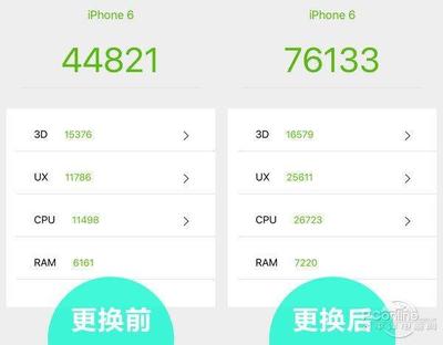 iphone6电池循环多少次可换