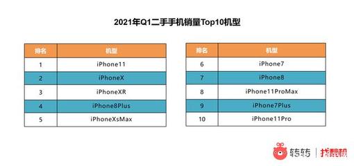 iPhone7smart多少电